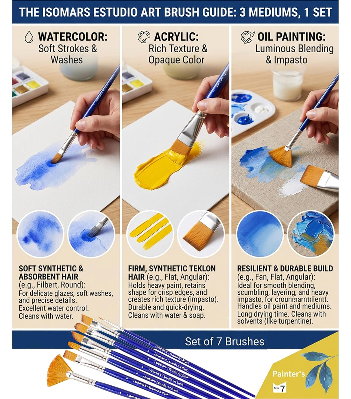 Isomars Estudio Painter’s Art Brush Set of 7 | Professional Teklon Synthetic Long Handle Artist Brushes for Acrylic, Watercolor, Oil & Gouache Painting | Fan, Filbert, Dagger, Flat, Round, Angular & Deer Foot Brushes