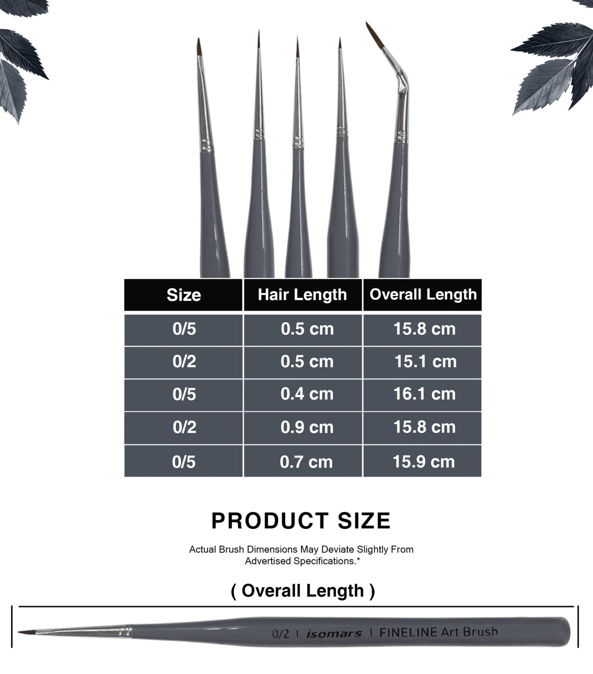 Isomars Fineline Ultra Mini Detail Brush Set of 5 for Miniature Painting & Fine Detailing - Isomars