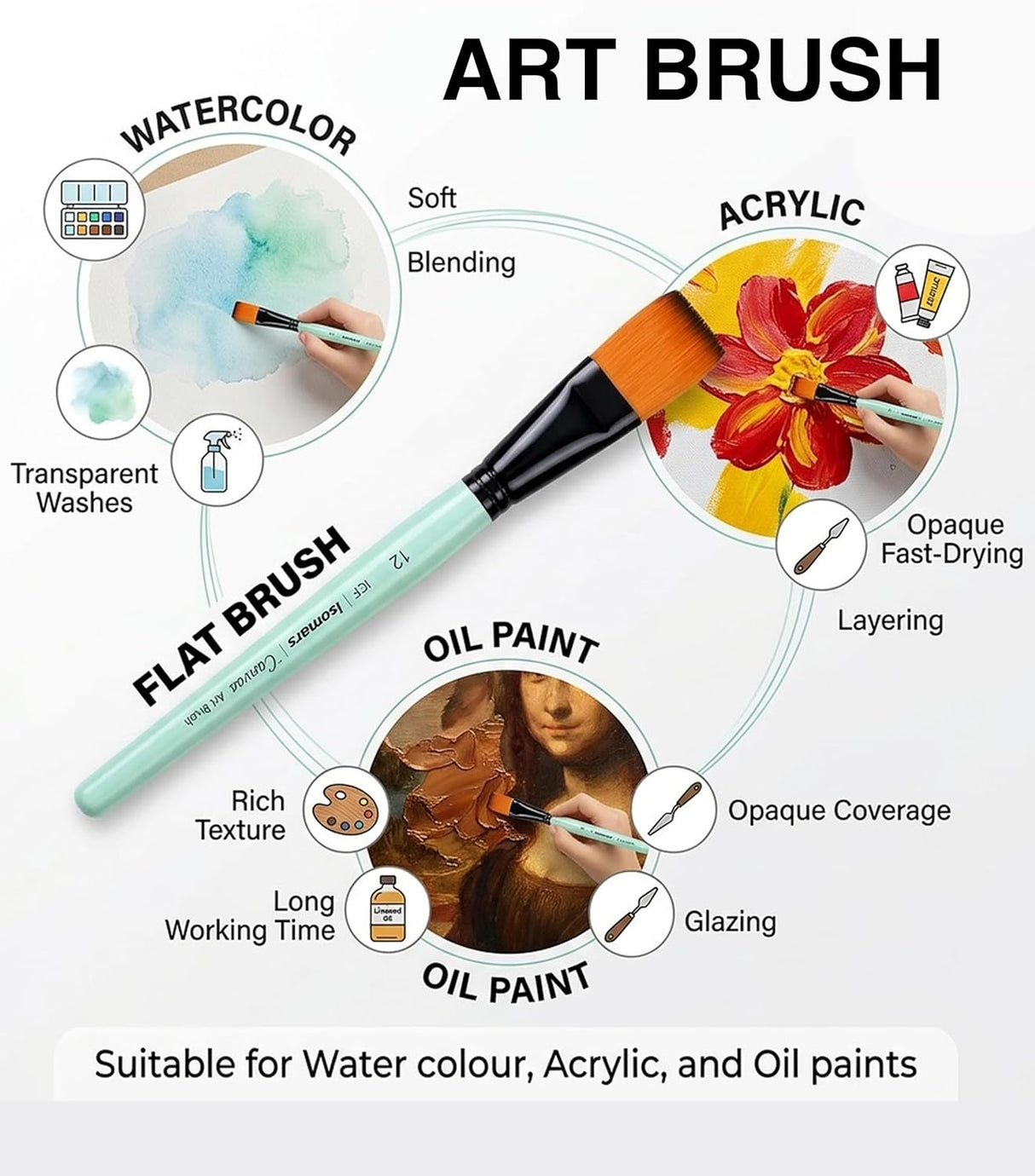 Isomars Flat Paint Brush Set of 7 (0–12) | Professional Synthetic Artist Brushes for Acrylic, Watercolor & Oil Painting | Smooth Finish, No Streaks, Ideal for Artists, Students & Hobbyists - Isomars
