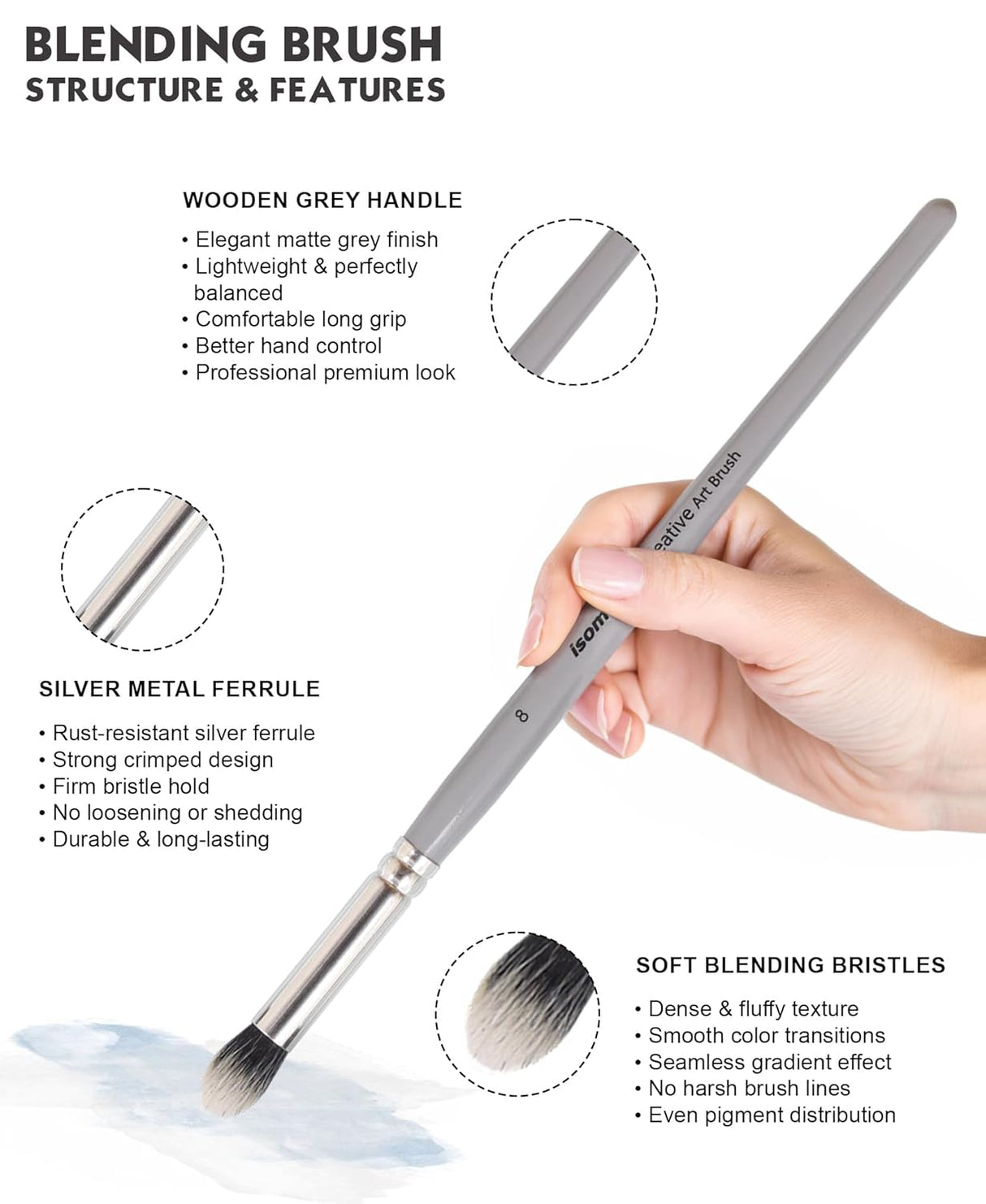 Isomars Professional Blending Brush Set of 4, Soft Bristles, Silver Metal Ferrule, Smooth Grey Handle | Suitable for Watercolor, Gouache, Acrylic, Ink & Oil Painting (Sizes: 2, 4, 6, and 8) - Isomars
