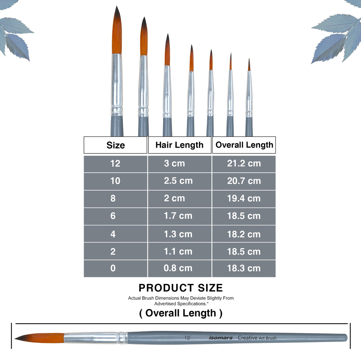 Isomars Round Paint Brush Set of 7 - Taklon Hair, Sizes 0 to 12 - Isomars