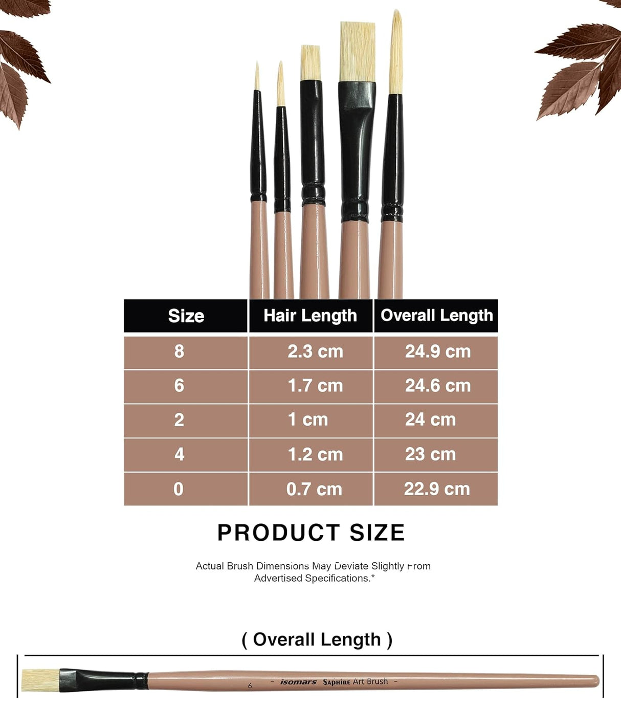 Saphire Flat & Round Paint Brush Set of 5 for Artists | Professional Mixed Art Brush Set for Watercolor, Acrylic & Oil Painting | Smooth Blending, Fine Detailing & Even Strokes Multi-Purpose Brushes - Isomars
