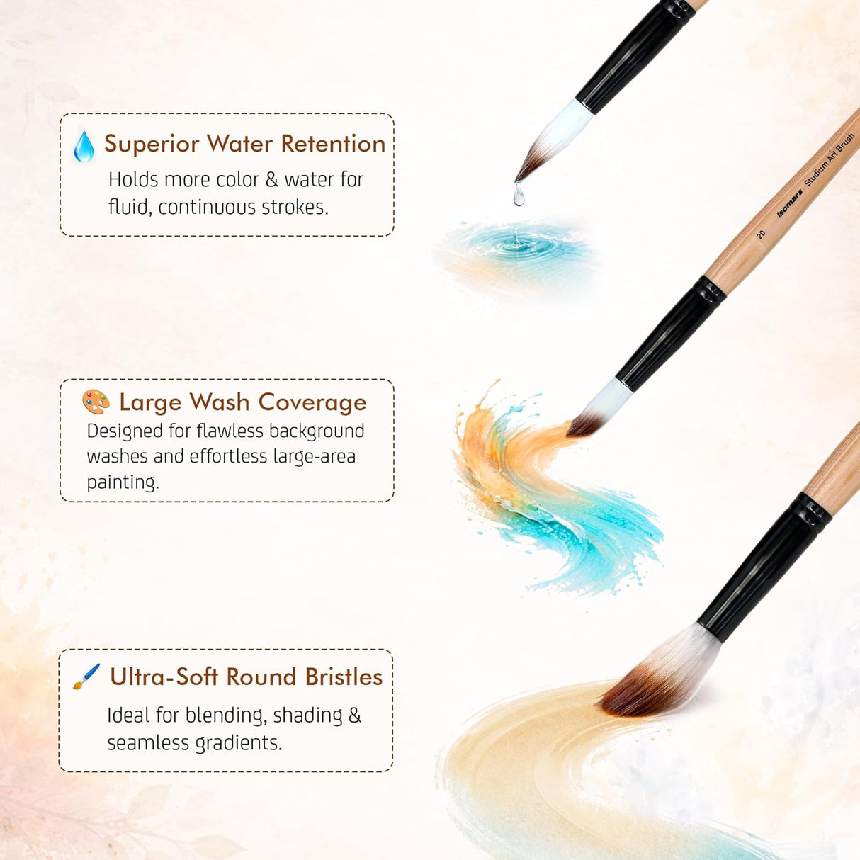 Isomars Studium Mop Brush Set of 4 - Professional Synthetic Hair Round Paint Brushes for Watercolor, Gouache, Acrylic, Ink & Oil Painting - Natural Wooden Handle Art Brushes (Sizes 14, 16, 18, 20)