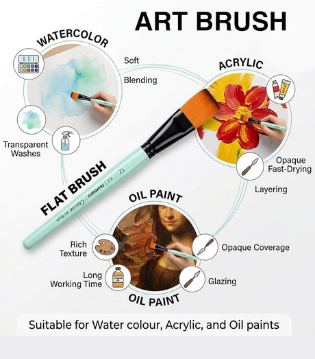 Professional Flat Paint Brush Kit for Students Hobbyists and Artists