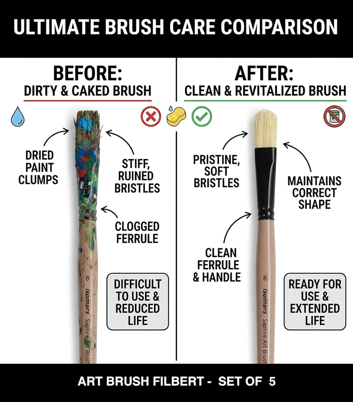 Professional Oval Tip Filbert Paint Brush Set of 4 for Acrylic and Oil Artists
