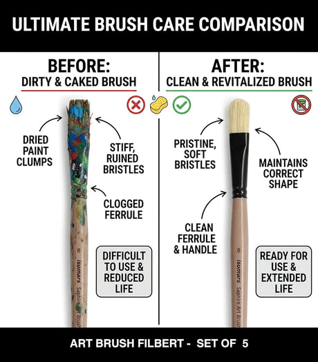 Professional Oval Tip Filbert Paint Brush Set of 4 for Acrylic and Oil Artists