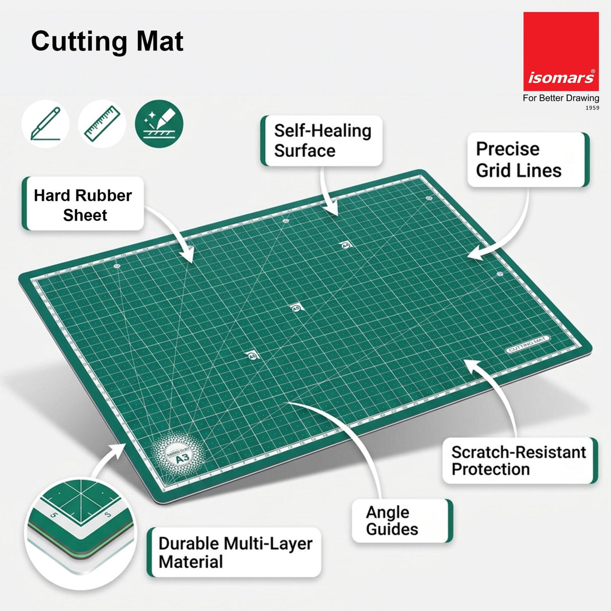 Isomars A3 Self-Healing Cutting Mat with 12 Inch Aluminium Scale & Jumbo Paper Cutter | Precision Cutting Kit for Paper Craft, Artwork, Office, School & DIY Projects - Isomars