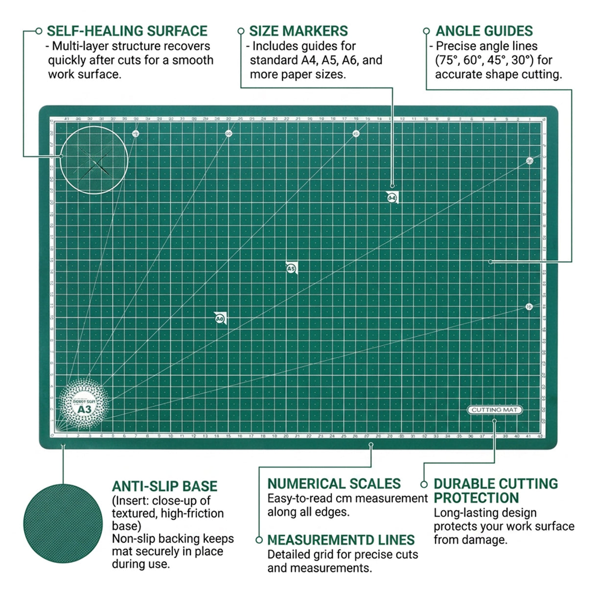 Isomars A3 Self-Healing Cutting Mat with 18 Inch Quilting Ruler & Rotary Cutter Set | Fabric Cutting Kit for Sewing, Tailoring, Quilting, Patchwork, Fashion Designing & Crafts - Isomars