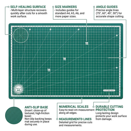Isomars A3 Self-Healing Cutting Mat with 18 Inch Quilting Ruler & Rotary Cutter Set | Fabric Cutting Kit for Sewing, Tailoring, Quilting, Patchwork, Fashion Designing & Crafts - Isomars