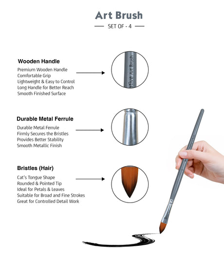Isomars Cat’s Tongue Art Brush Set of 4 - Taklon Hair, Sizes 1, 2, 4, 6 - Isomars