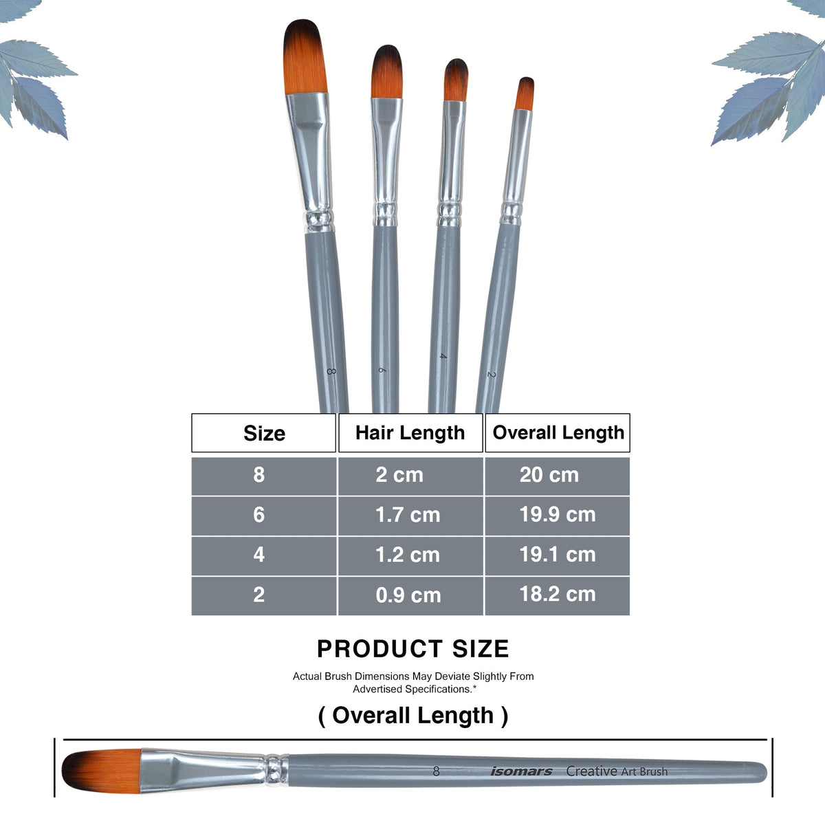Isomars Filbert Paint Brush Set of 4 - Taklon Hair, Sizes 2, 4, 6, 8 - Isomars