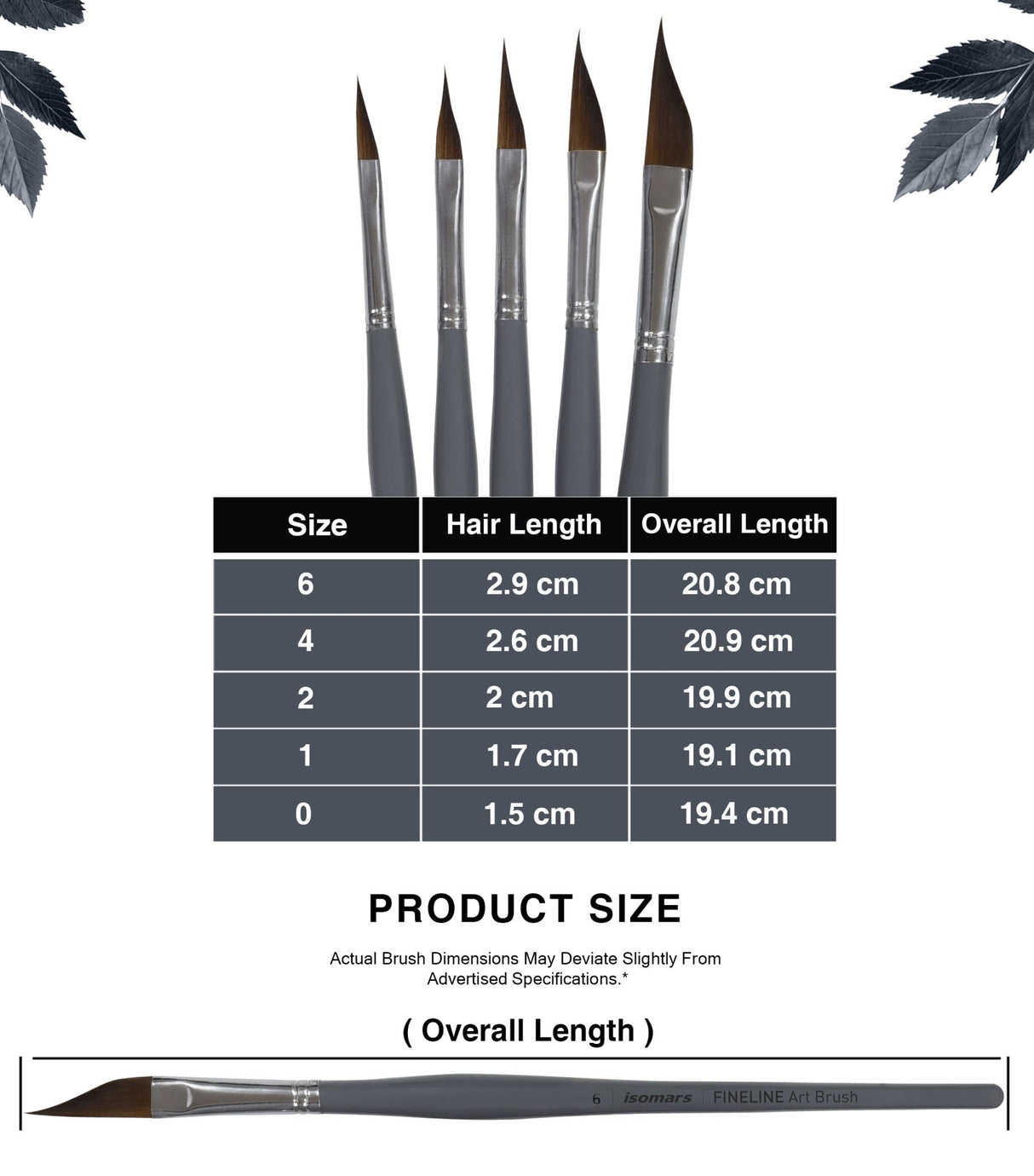 Isomars Fineline Petal Brush Set of 5 for Watercolor, Acrylic & Floral Painting - Isomars