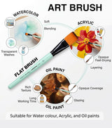 Isomars Flat Paint Brush Set of 7 (0–12) | Professional Synthetic Artist Brushes for Acrylic, Watercolor & Oil Painting | Smooth Finish, No Streaks, Ideal for Artists, Students & Hobbyists - Isomars