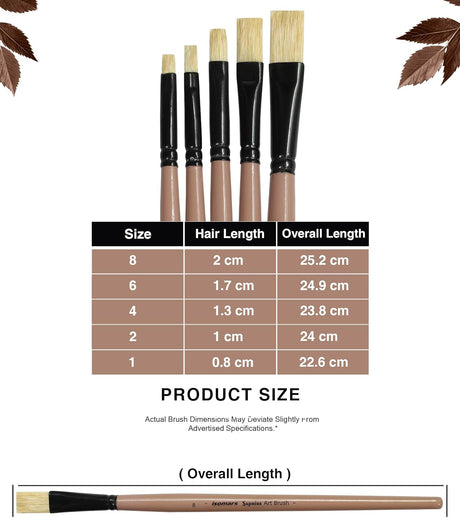 Saphire Flat Paint Brush Set of 5 | Professional Taklon Synthetic Long Handle Artist Brushes for Acrylic, Watercolor, Oil & Gouache Painting | Smooth Strokes, Broad Coverage & Easy Blending - Isomars