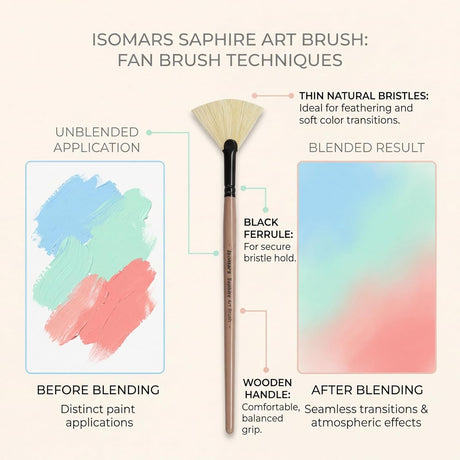Saphire Master Paint Brush Set of 5 | Professional Hog Hair Long Handle Artist Brushes for Acrylic, Oil, Watercolor & Canvas Painting | Mixed Filbert, Fan, Flat, Round & Liner Brush Set - Isomars