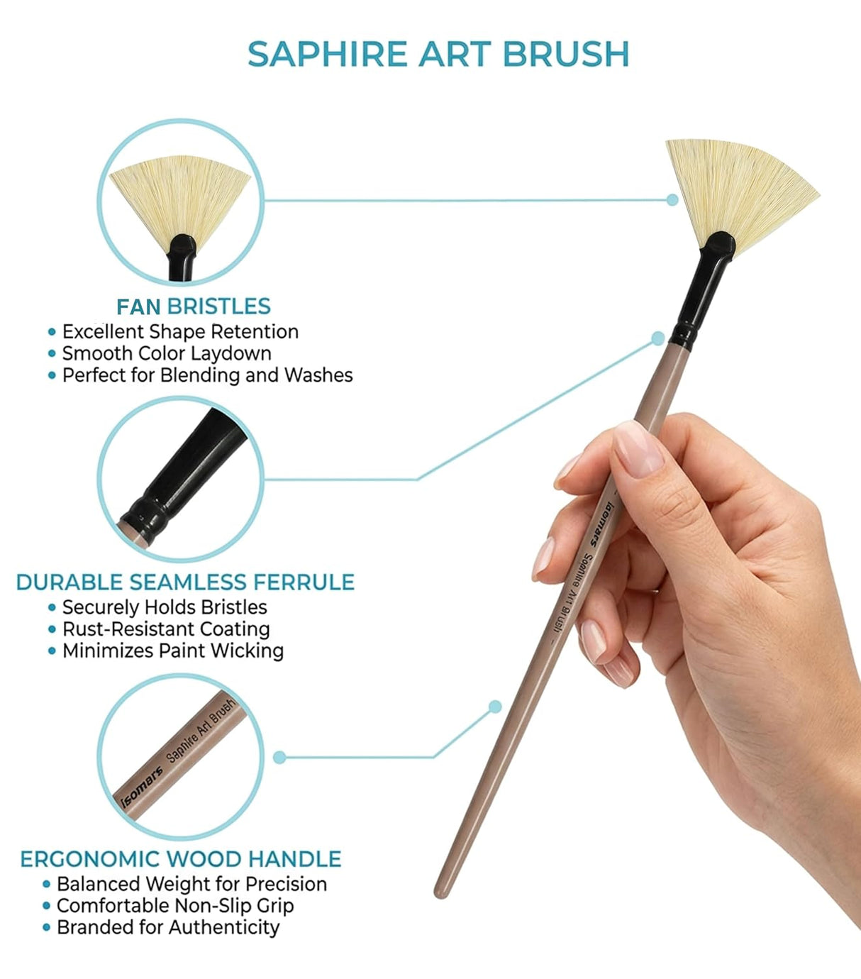Saphire Master Paint Brush Set of 5 | Professional Hog Hair Long Handle Artist Brushes for Acrylic, Oil, Watercolor & Canvas Painting | Mixed Filbert, Fan, Flat, Round & Liner Brush Set - Isomars