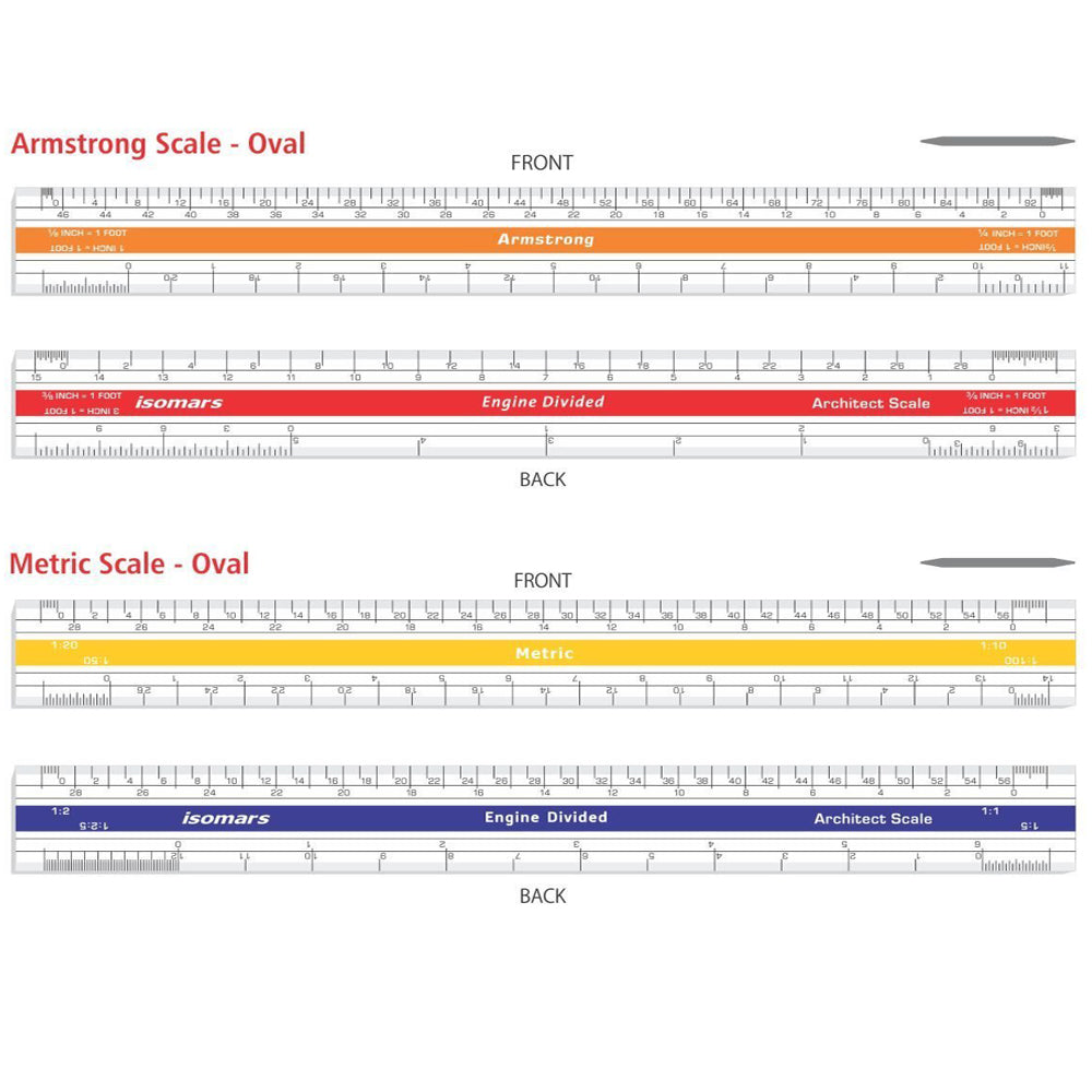 Armstrong & Metric Scale Combo Set