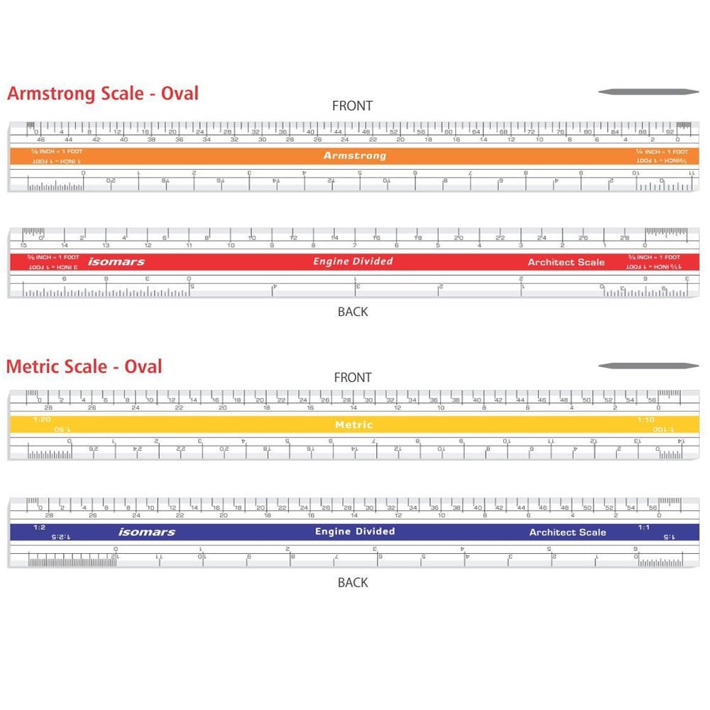 Armstrong & Metric Scale Combo Set - Isomars