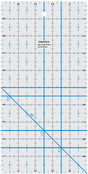 Isomars Roll Ruler Isomars Quilting Template for Patchwork & Sewing - 5" x 10" - Isomars